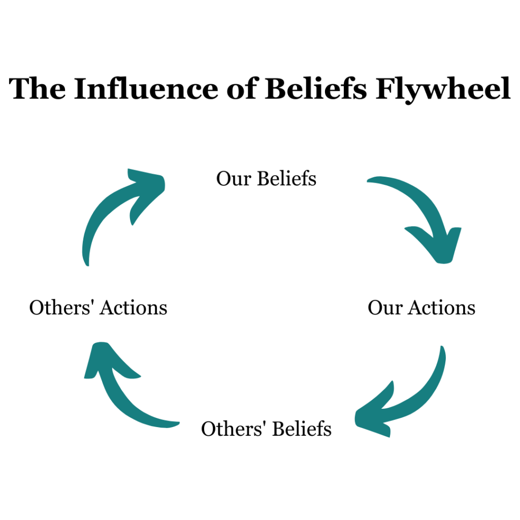 Pygmalion Effect Flywheel